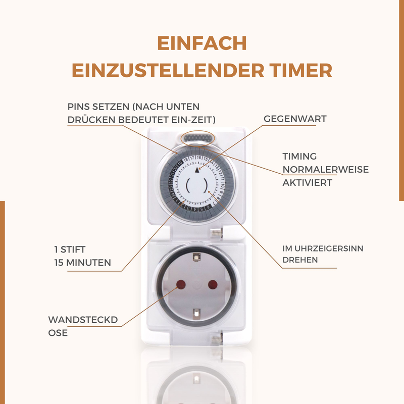 Homezie Timer – Sparen Sie bei Ihrer Energierechnung!