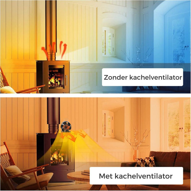 Homezie® Kachelventilator für Holzofen | Inklusive Hitzeschild und Temperaturmesser | 6 Blätter | Ofenventilator | Kaminventilator